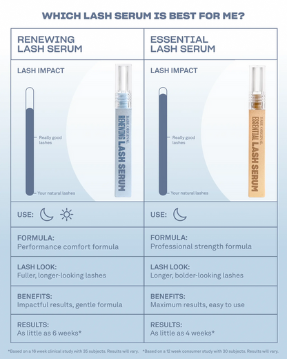 Renewing Lash Serum